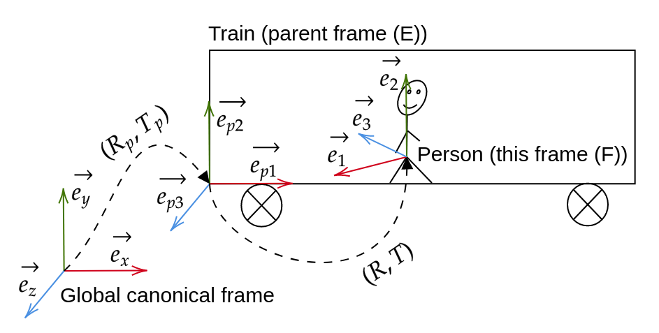 ../_images/train_person_frame.png