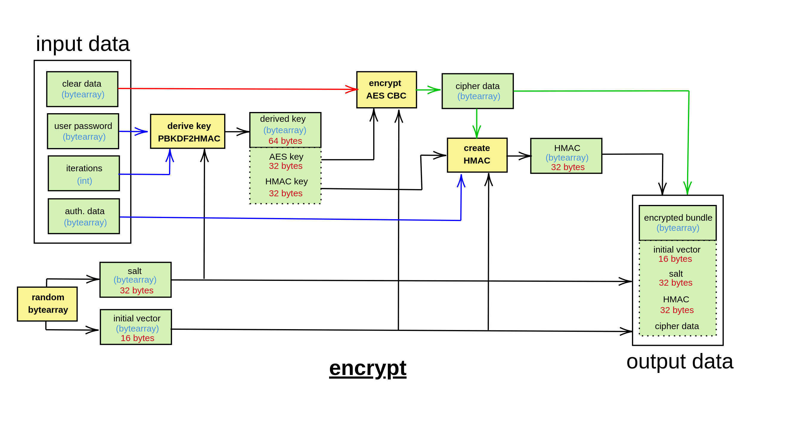 _images/encrypt.png