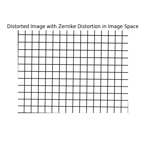 Distorted Image with Zernike Distortion in Image Space