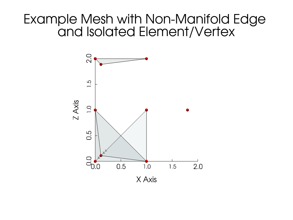 example adjacency mesh computation