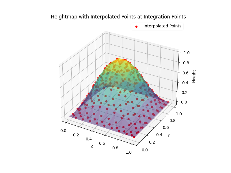 Heightmap with Interpolated Points at Integration Points