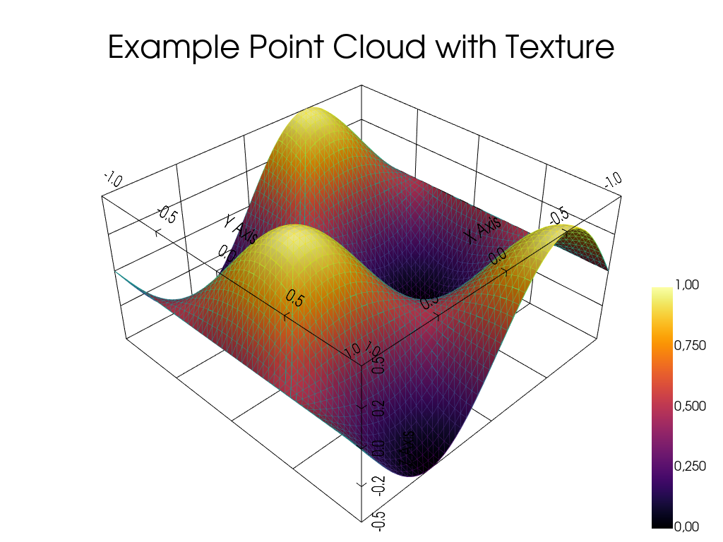 example mesh simple workflow