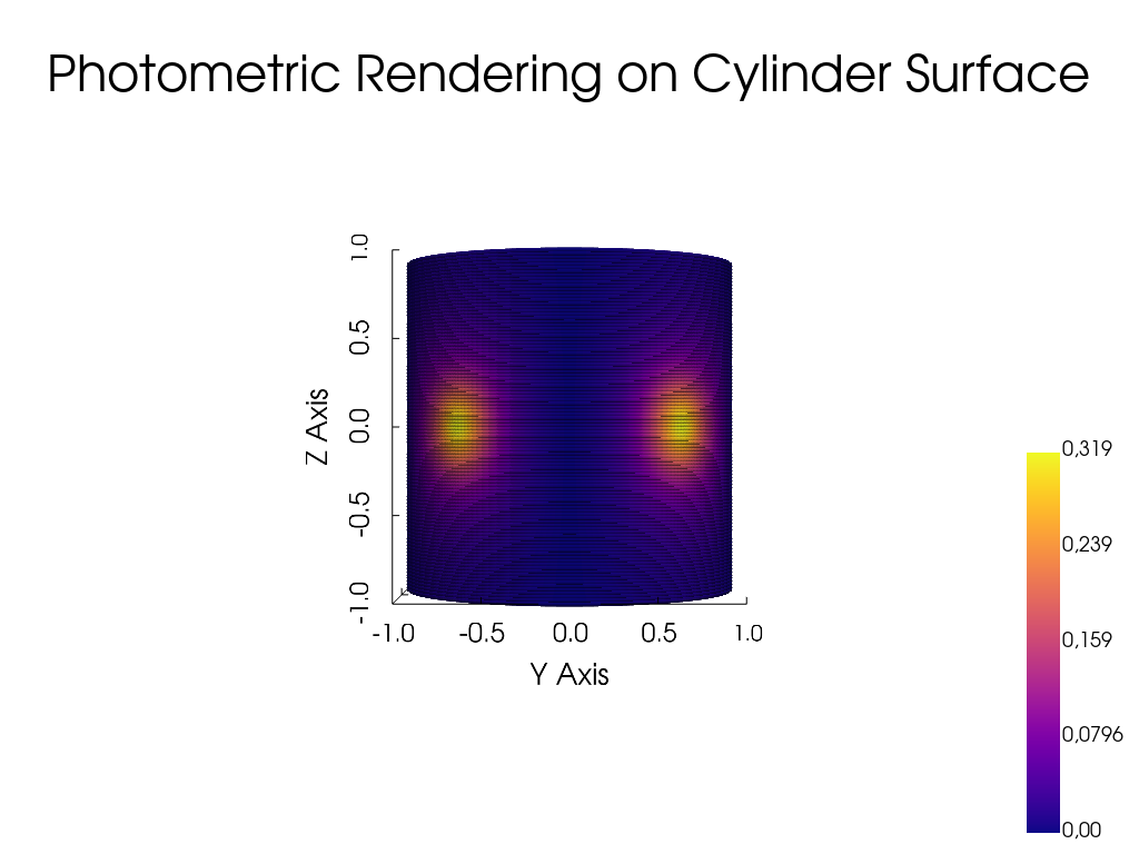 example photometric rendering on cylinder