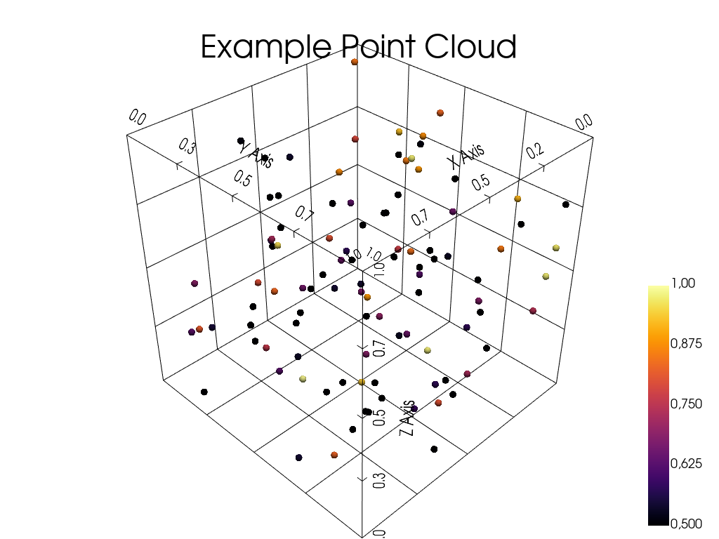 example pointcloud simple workflow